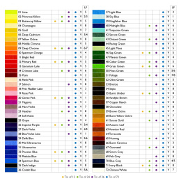 Coloursoft Färgpennor 36-set i gruppen Pennor / Konstnärspennor / Färgpennor hos Pen Store (128185)