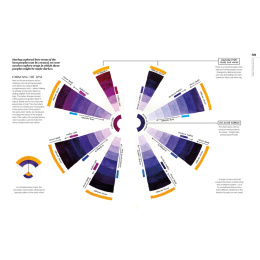 The Watercolor Artist's Guide to Color i gruppen Skapande & Hobby / Böcker / Instruktionsböcker hos Pen Store (137190)